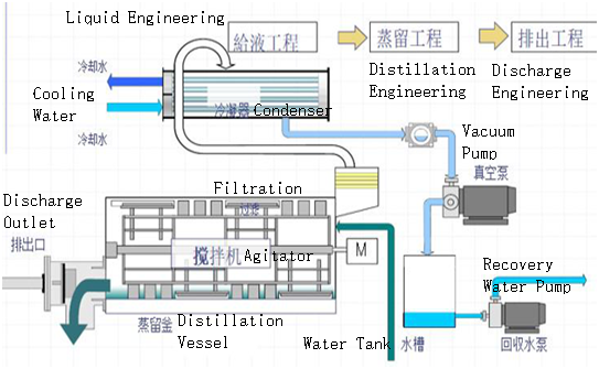 废液处理工艺流程图.png